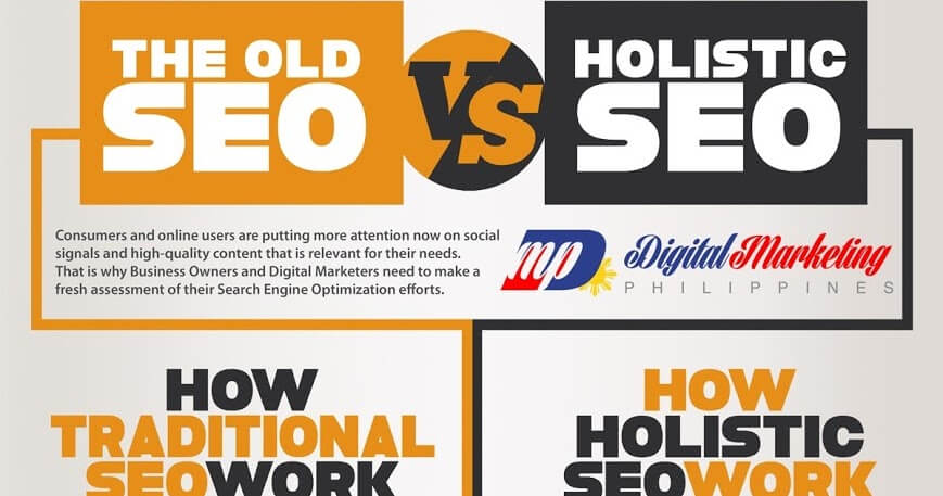 Holistik SEO Kavramı Nedir ve LSI SEO Ne Demektir